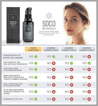 Load image into Gallery viewer, SOCO Botanicals Face Oil Serum - Anti Aging Organic Elixir for Face and Eyes with Sea Buckthorn